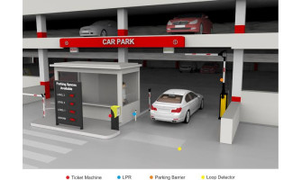 Otopark Sinyalizasyon Sistemi