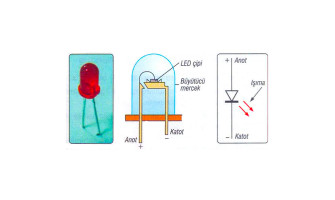 Sinyal Vericilerin Tarihsel Gelişimi Ve LED Teknolojileri